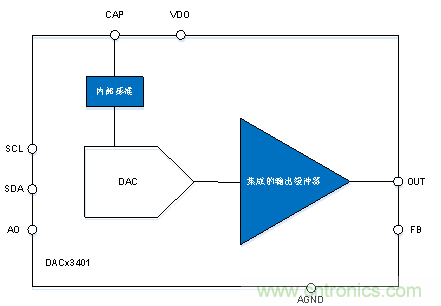 如何讓微型數據轉換器通過更小尺寸創造更多價值？