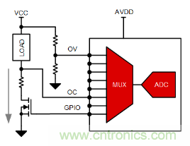 如何讓微型數據轉換器通過更小尺寸創造更多價值？