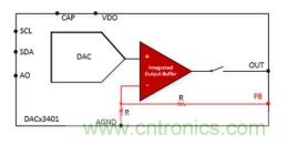 如何讓微型數據轉換器通過更小尺寸創造更多價值？