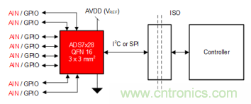 如何讓微型數據轉換器通過更小尺寸創造更多價值？