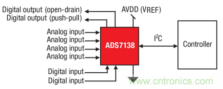 如何讓微型數據轉換器通過更小尺寸創造更多價值？