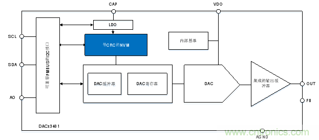 如何讓微型數據轉換器通過更小尺寸創造更多價值？