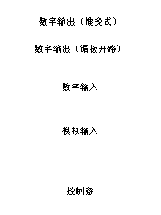 如何讓微型數據轉換器通過更小尺寸創造更多價值？