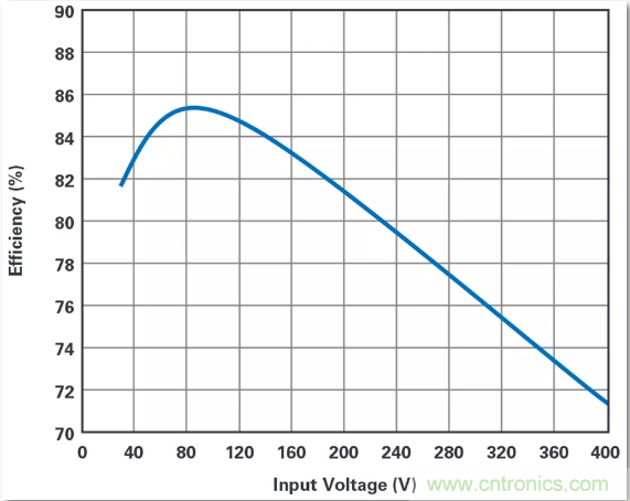 這是真的嗎？采用單IC也能構建緊湊、高效的雙極性穩壓器？