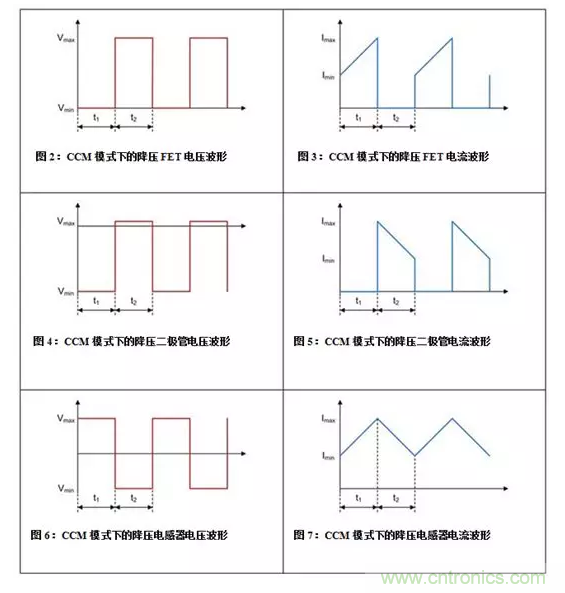 如何著手電源設計？3種經典拓撲詳解（附電路圖、計算公式）