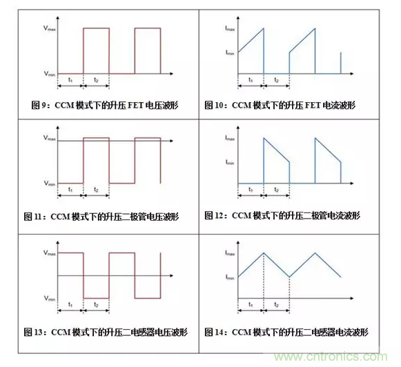 如何著手電源設計？3種經典拓撲詳解（附電路圖、計算公式）