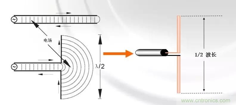 幹貨收藏！常用天線、無源器件介紹
