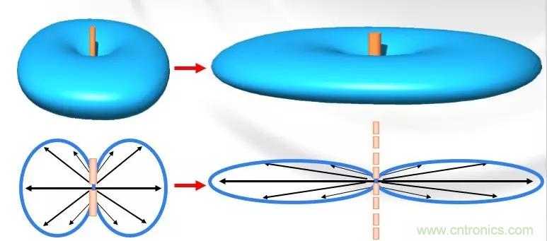 幹貨收藏！常用天線、無源器件介紹