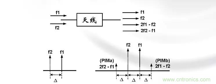幹貨收藏！常用天線、無源器件介紹
