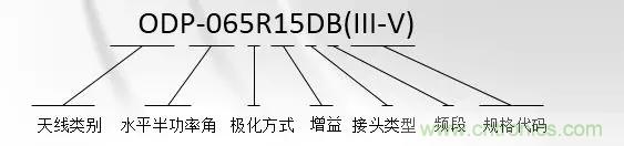幹貨收藏！常用天線、無源器件介紹