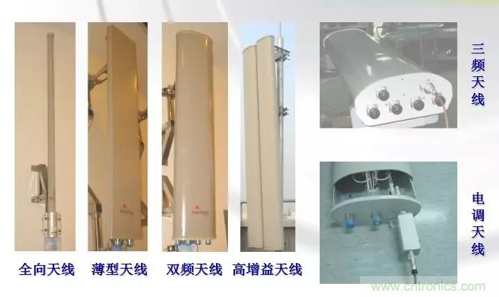 幹貨收藏！常用天線、無源器件介紹