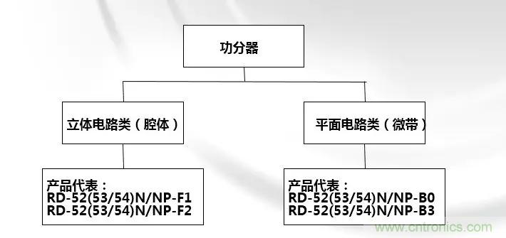 幹貨收藏！常用天線、無源器件介紹