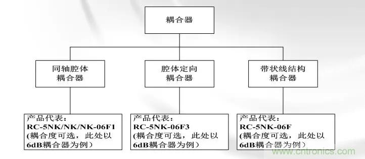幹貨收藏！常用天線、無源器件介紹