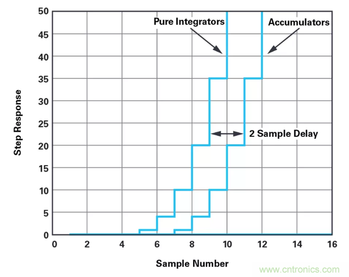 針對同步優化的新型sinc濾波器結構，你了解了嗎？