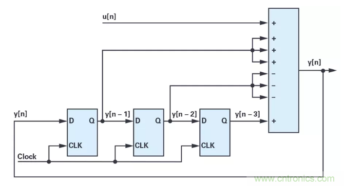 針對同步優化的新型sinc濾波器結構，你了解了嗎？