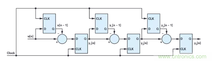 針對同步優化的新型sinc濾波器結構，你了解了嗎？
