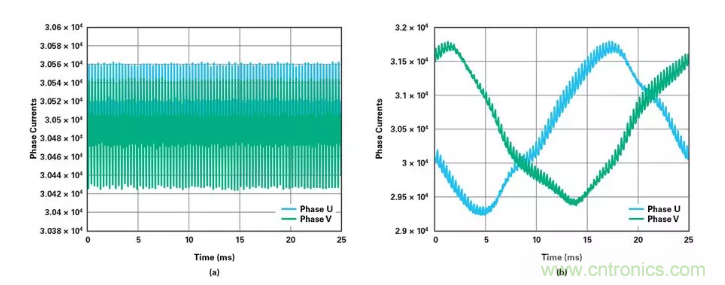 針對同步優化的新型sinc濾波器結構，你了解了嗎？