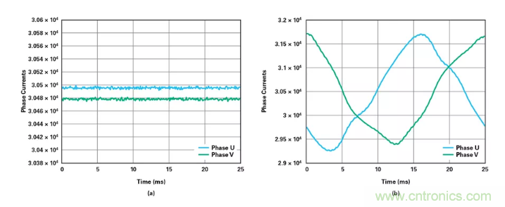 針對同步優化的新型sinc濾波器結構，你了解了嗎？