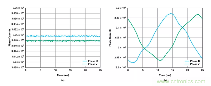 針對同步優化的新型sinc濾波器結構，你了解了嗎？