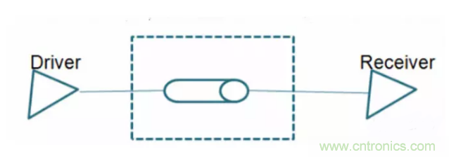 詳解差分處理方法與信號分析，這裏有你想看的！