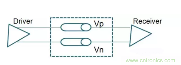詳解差分處理方法與信號分析，這裏有你想看的！