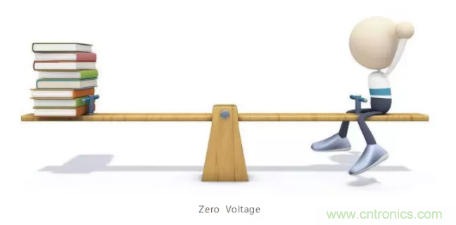 詳解差分處理方法與信號分析，這裏有你想看的！