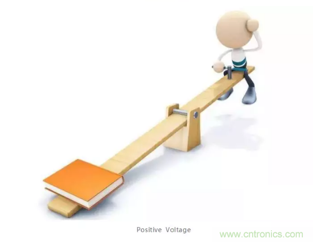 詳解差分處理方法與信號分析，這裏有你想看的！