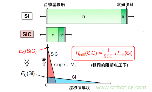 一文解讀碳化矽功率器件的特點