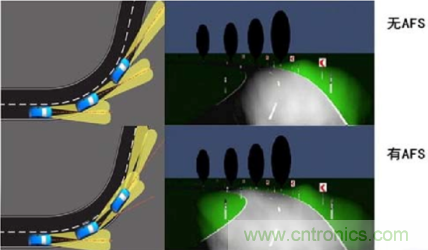 詳解低邊驅動在汽車前照燈隨動轉向係統中的應用