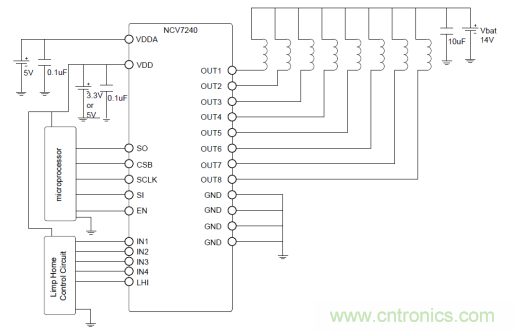 詳解低邊驅動在汽車前照燈隨動轉向係統中的應用