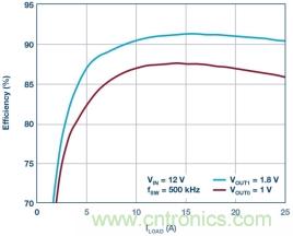 詳解低邊驅動在汽車前照燈隨動轉向係統中的應用