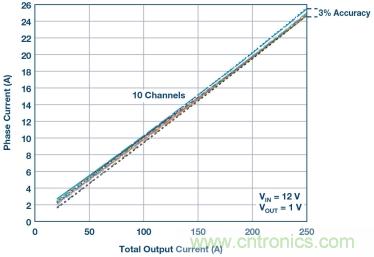 詳解低邊驅動在汽車前照燈隨動轉向係統中的應用