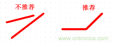 不得不看，PCB設計中那些常見的出線規範要求