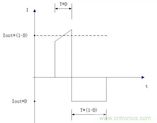 在熱插拔板載電源設計規範中，原來還要考慮電源、電容電感等因素