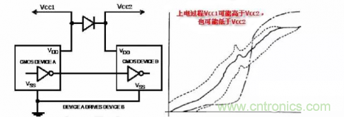 在熱插拔板載電源設計規範中，原來還要考慮電源、電容電感等因素