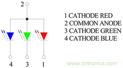 1600萬色LED如何驅動？