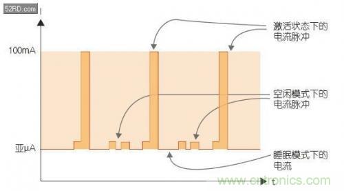 如何估計無線傳感器電池供電時間？