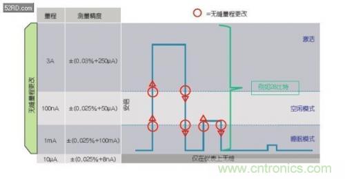 如何估計無線傳感器電池供電時間？