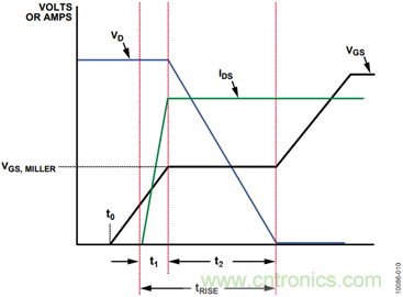 有了這款神器，選用合適的元器件不在話下！