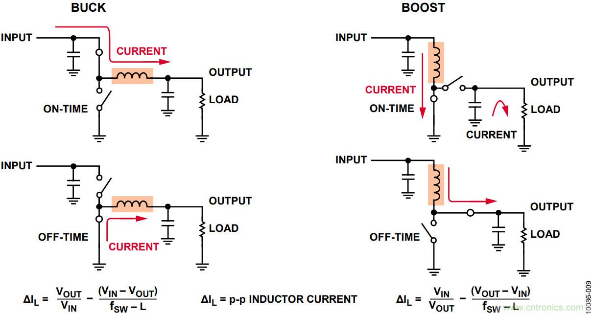 有了這款神器，選用合適的元器件不在話下！