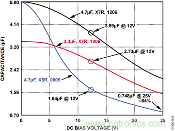 有了這款神器，選用合適的元器件不在話下！