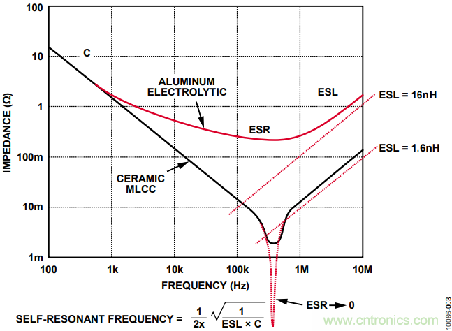 有了這款神器，選用合適的元器件不在話下！
