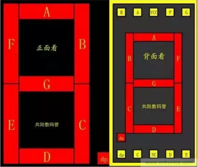 對於常用的數碼管，你有多熟悉？