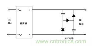 諧波？紋波？噪聲？還傻傻分不清楚嗎！