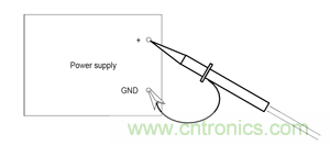 諧波？紋波？噪聲？還傻傻分不清楚嗎！