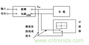 諧波？紋波？噪聲？還傻傻分不清楚嗎！
