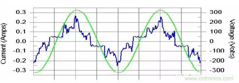諧波？紋波？噪聲？還傻傻分不清楚嗎！