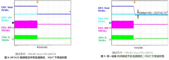 大功率全集成同步Boost升壓變換器，可優化便攜式設備和電池供電應用