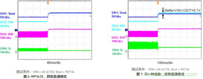 大功率全集成同步Boost升壓變換器，可優化便攜式設備和電池供電應用
