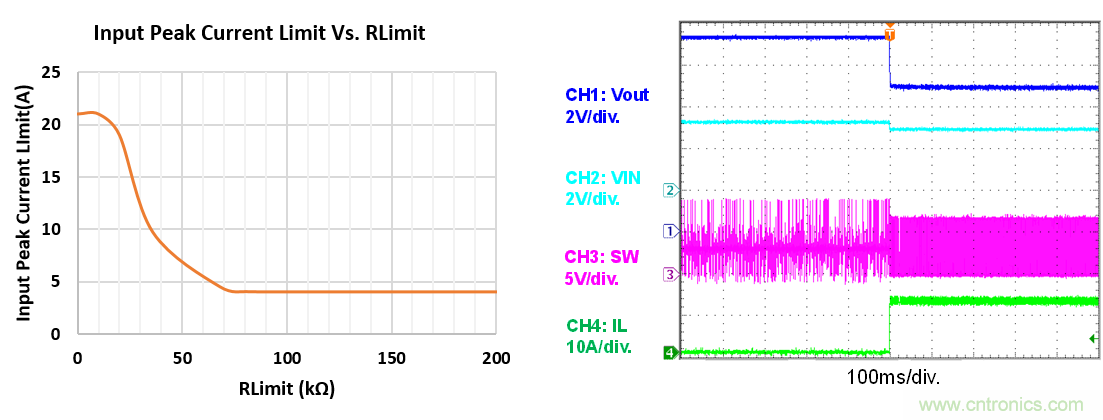 大功率全集成同步Boost升壓變換器，可優化便攜式設備和電池供電應用